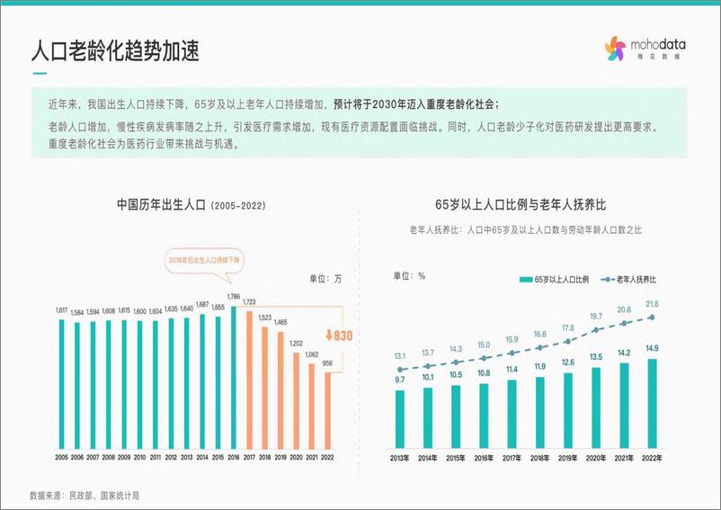 《梅花数据：医药行业舆情传播报告-79页》 - 第6页预览图