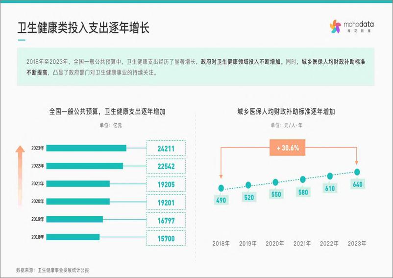 《梅花数据：医药行业舆情传播报告-79页》 - 第7页预览图