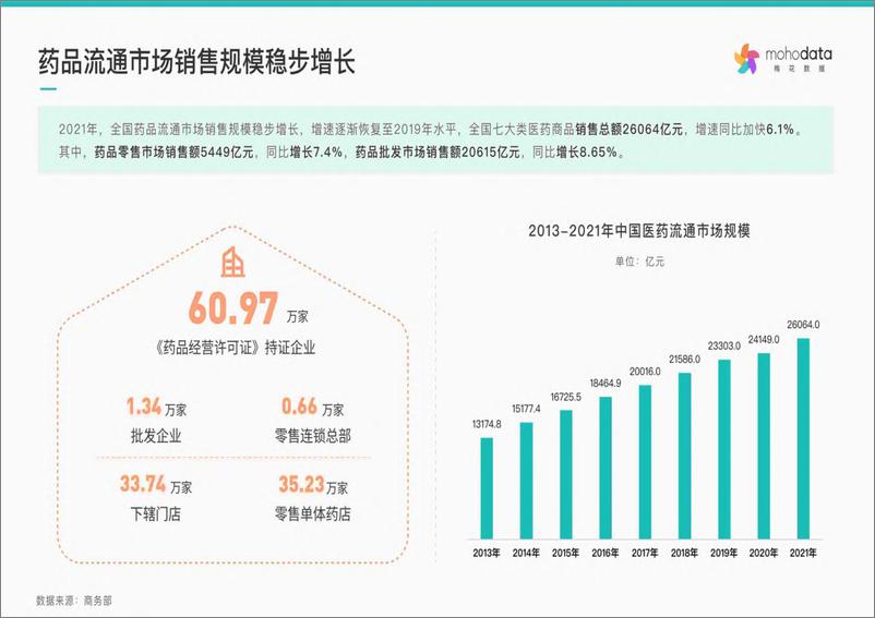 《梅花数据：医药行业舆情传播报告-79页》 - 第8页预览图