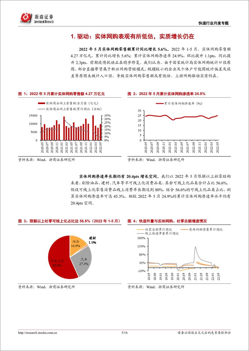 《快递行业专题报告：5月行业单量恢复同比正增长，疫情影响稳步修复-20220620-浙商证券-16页》 - 第6页预览图