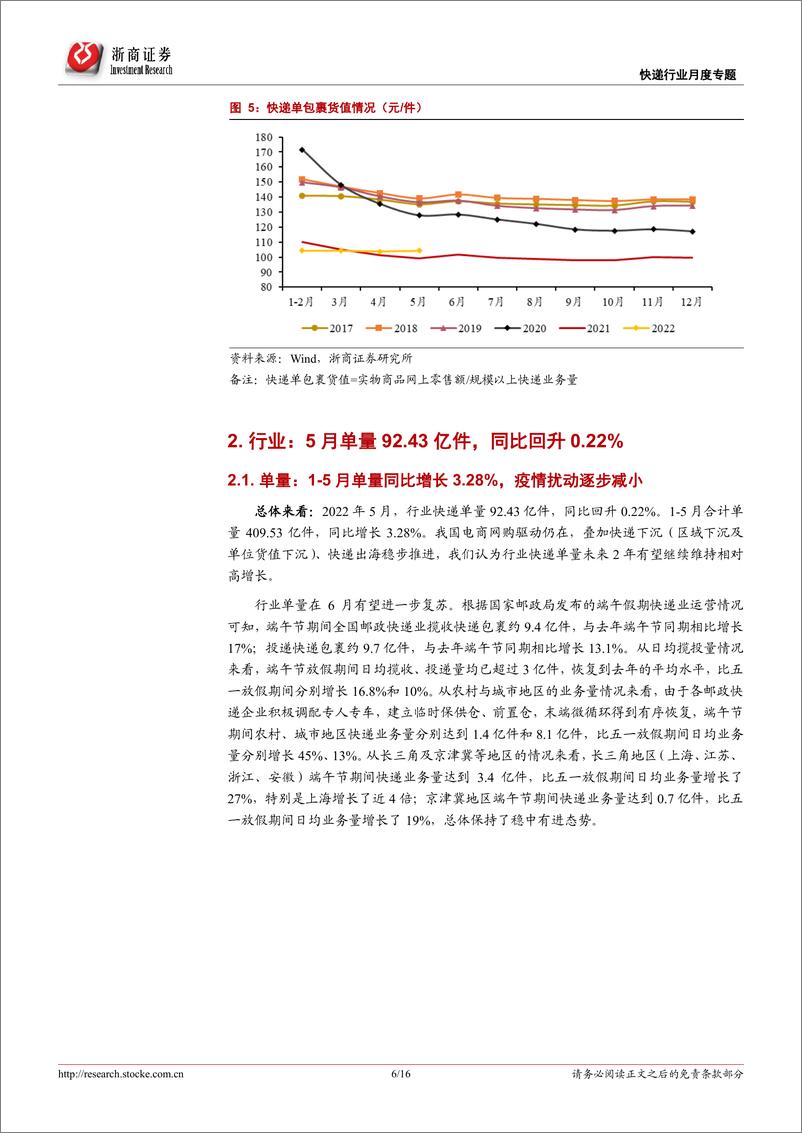 《快递行业专题报告：5月行业单量恢复同比正增长，疫情影响稳步修复-20220620-浙商证券-16页》 - 第7页预览图