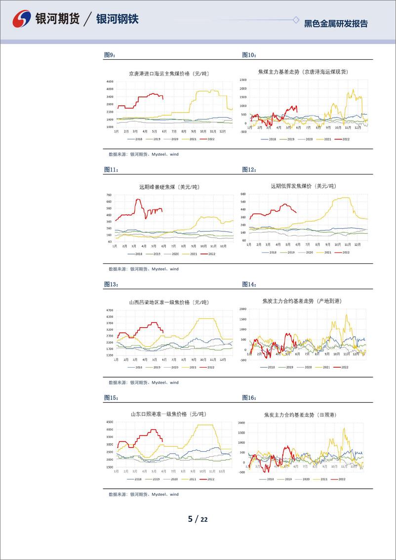 《黑色月度报告：双焦弱现实强预期，盘面震荡偏强-20220530-银河期货-22页》 - 第6页预览图