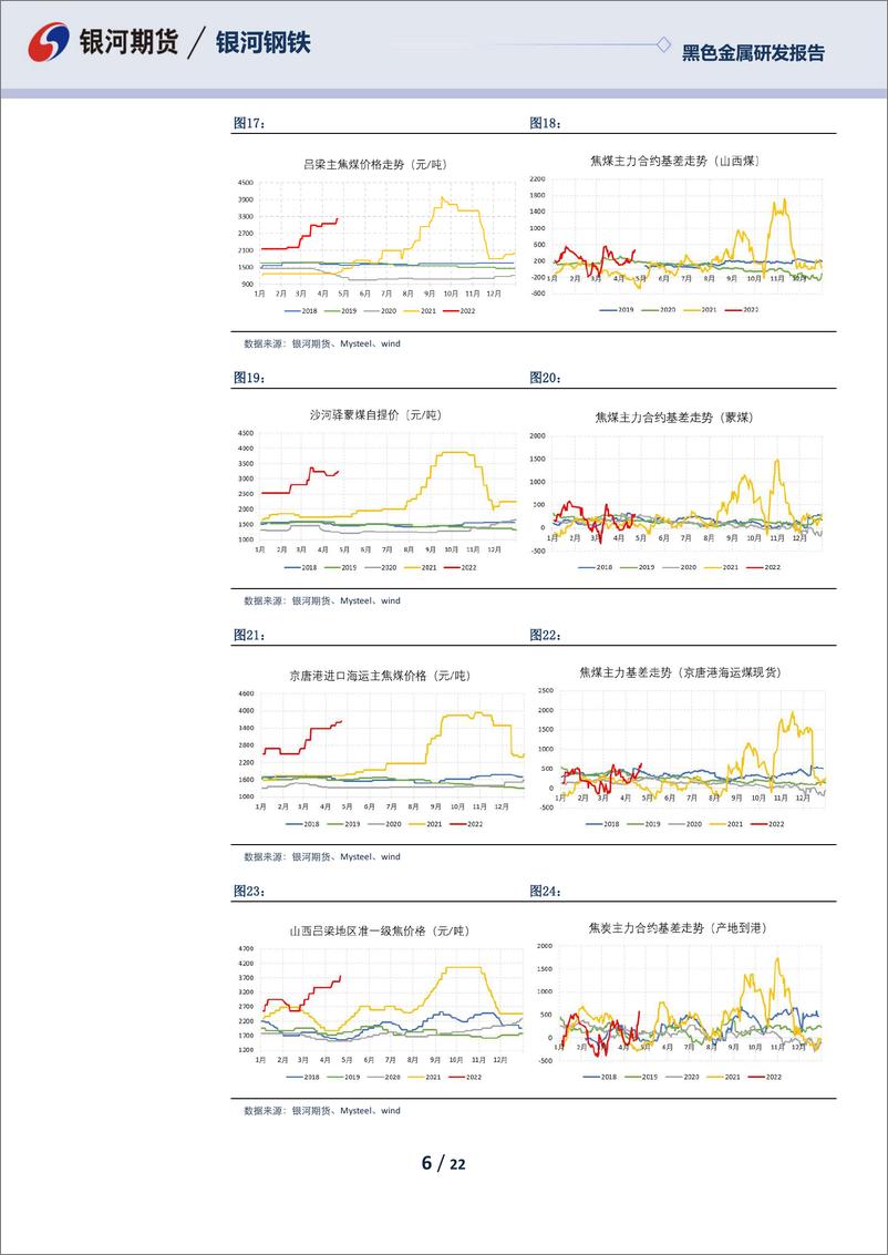 《黑色月度报告：双焦弱现实强预期，盘面震荡偏强-20220530-银河期货-22页》 - 第7页预览图