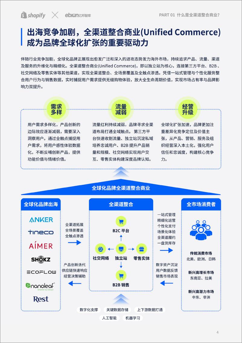 《亿邦智库-独立站驱动全渠道整合新增长报告》 - 第4页预览图