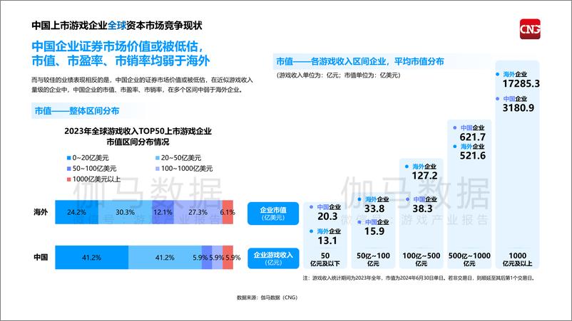 《2024中国上市，非上市游戏企业竞争力报告-伽马数据&腾讯云-2024-68页》 - 第6页预览图