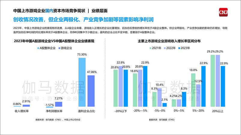 《2024中国上市，非上市游戏企业竞争力报告-伽马数据&腾讯云-2024-68页》 - 第8页预览图