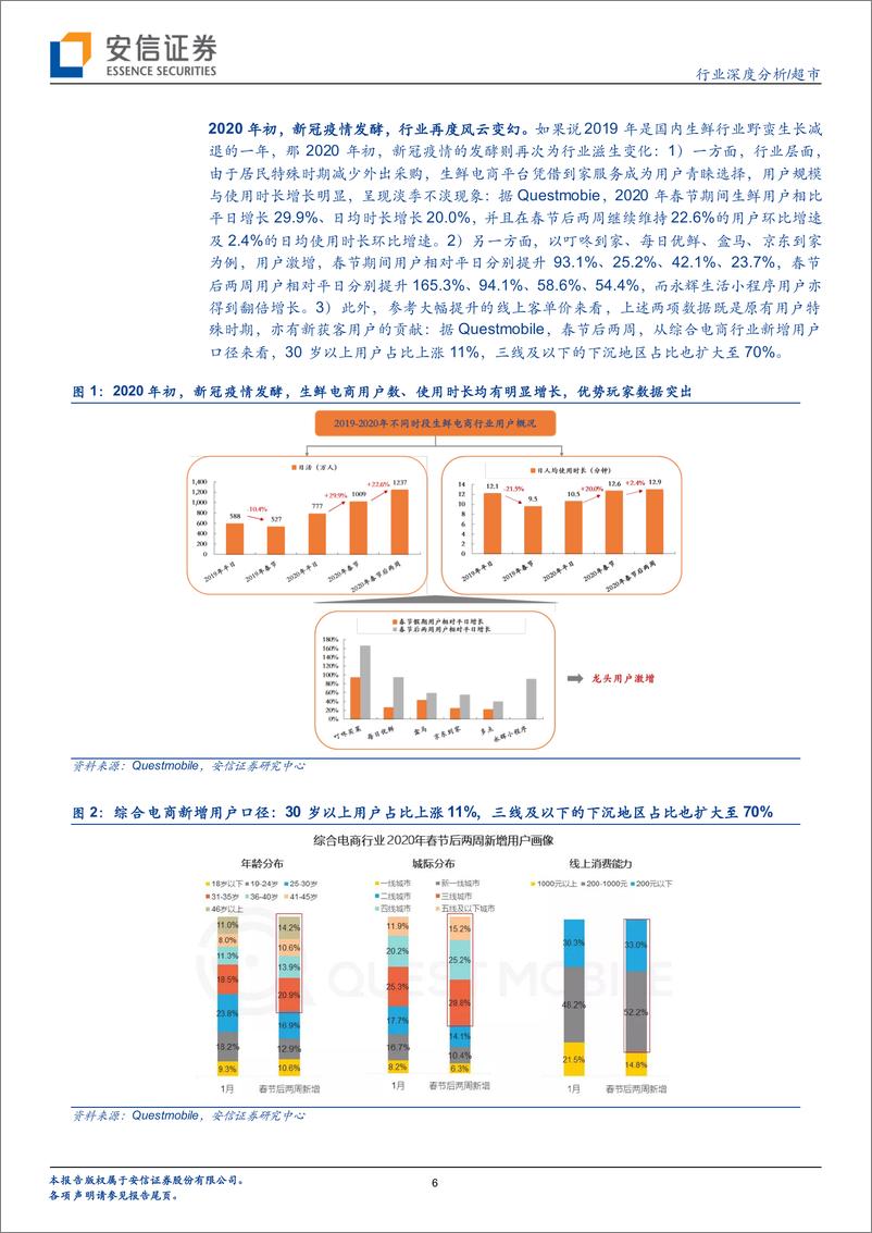 《国内外生鲜到家、小店模式深度分析：当前时点，我们如何看待超市行业变化？》 - 第6页预览图