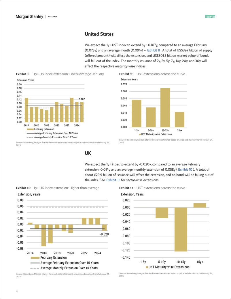 《Morgan Stanley Fixed-Global Rates Strategy February Index Extensions-113690295》 - 第4页预览图