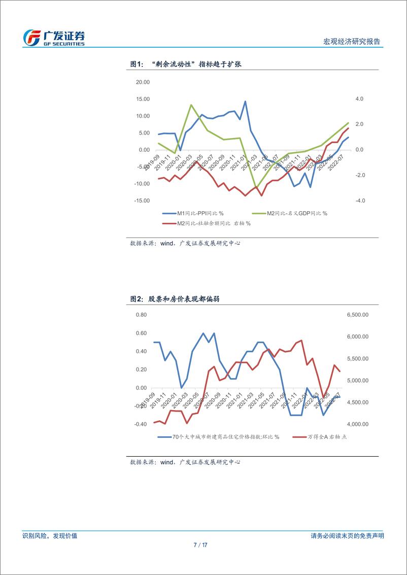 《广发宏观：剩余流动性与资产表现-广发证券》 - 第8页预览图