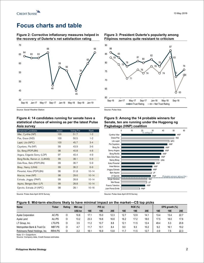 《瑞信-亚太地区-股票策略-菲律宾市场策略：政治活动-2019.5.13-23页》 - 第3页预览图