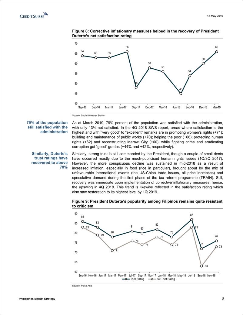 《瑞信-亚太地区-股票策略-菲律宾市场策略：政治活动-2019.5.13-23页》 - 第7页预览图