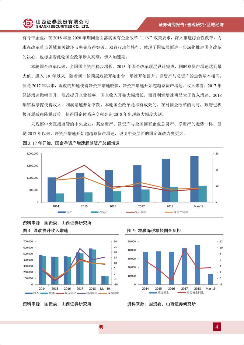 《2019年山西国资改革解析：加快混合所有制改革，推动经济结构转型升级-20190601-山西证券-14页》 - 第5页预览图