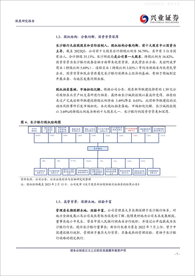 《兴业证券-长沙银行(601577)潇湘旗手，区域强者-230417》 - 第7页预览图