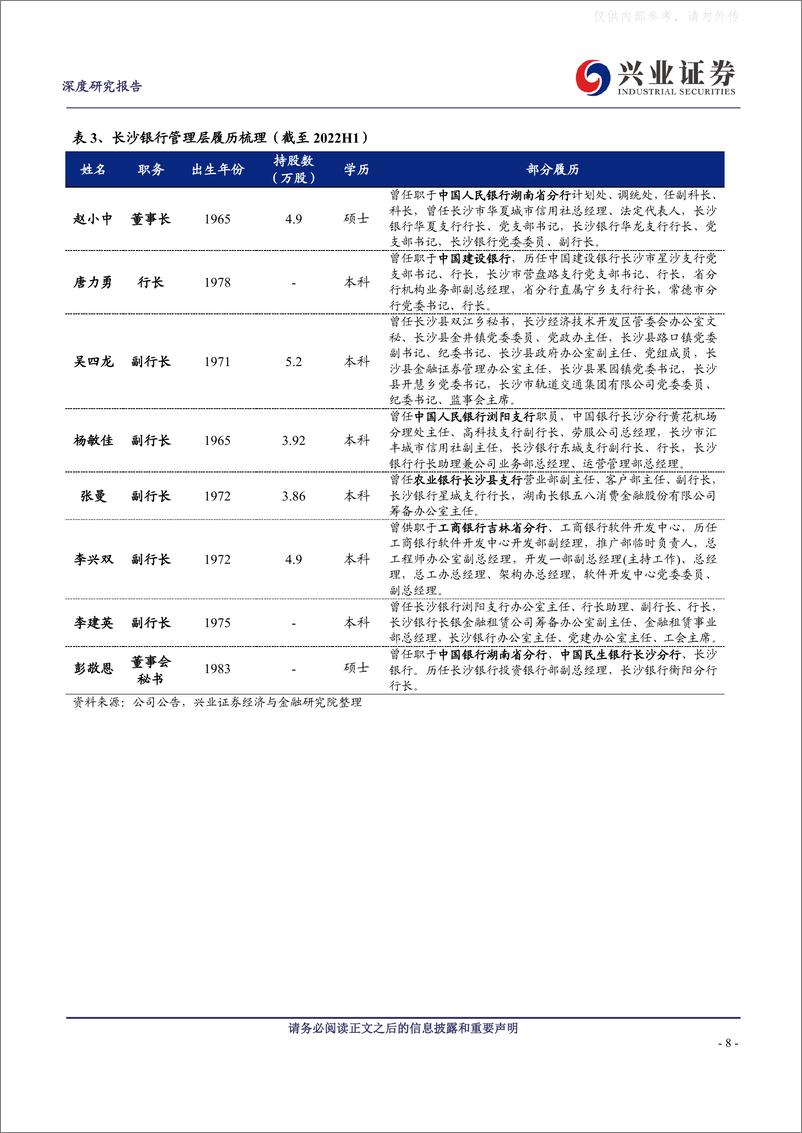 《兴业证券-长沙银行(601577)潇湘旗手，区域强者-230417》 - 第8页预览图