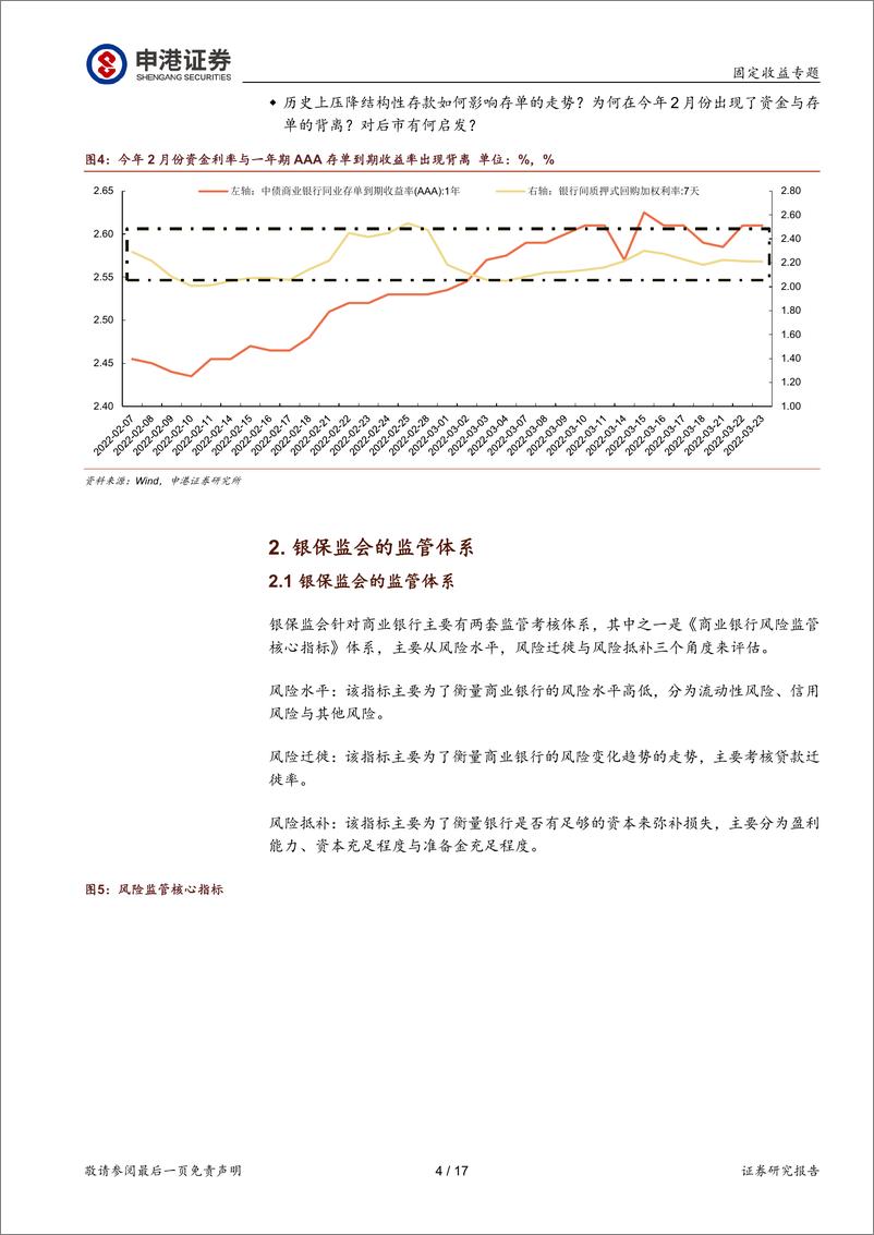 《监管视角下的债券投资启示：拨开迷雾见月明-20220521-申港证券-17页》 - 第5页预览图