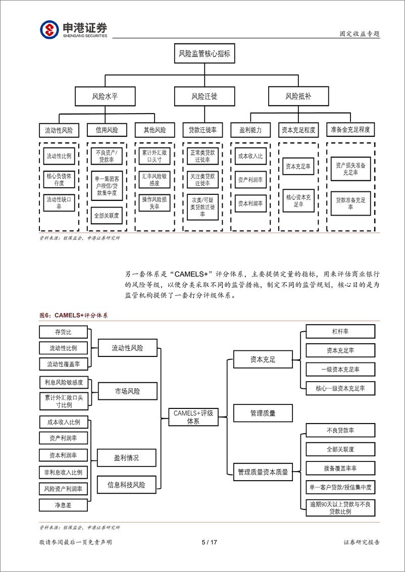 《监管视角下的债券投资启示：拨开迷雾见月明-20220521-申港证券-17页》 - 第6页预览图