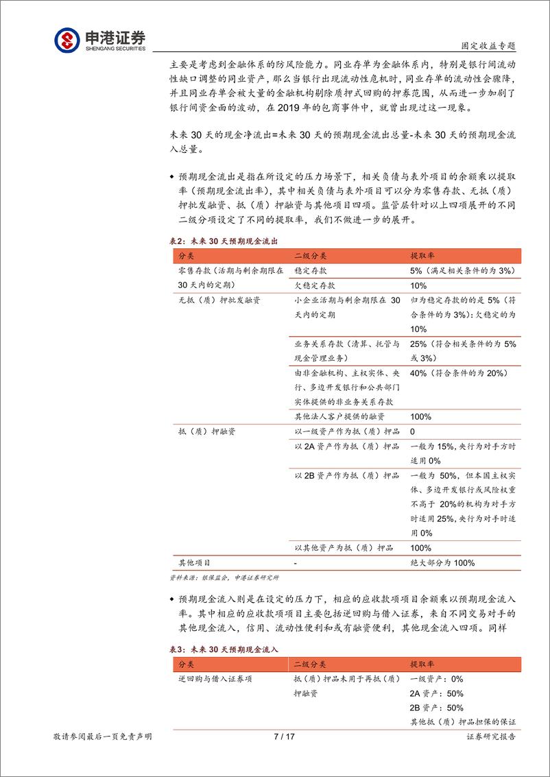 《监管视角下的债券投资启示：拨开迷雾见月明-20220521-申港证券-17页》 - 第8页预览图