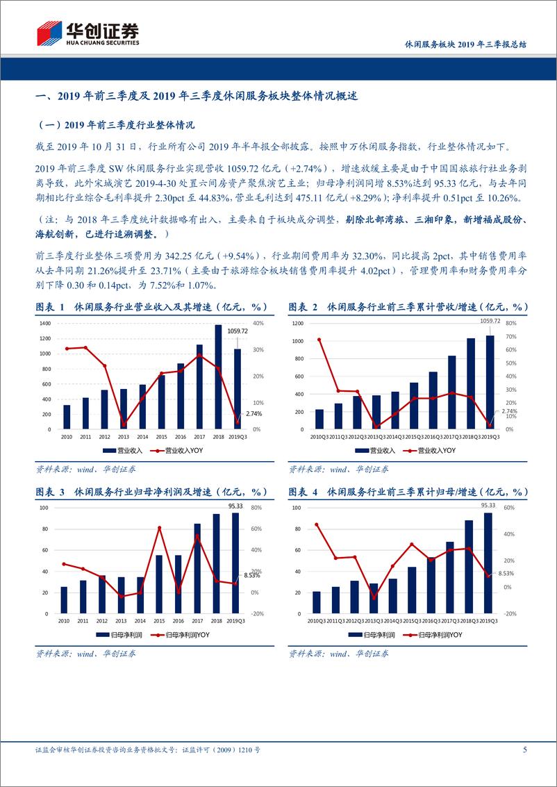 《休闲服务行业板块2019年三季报总结：重点布局核心资产、板块龙头，关注优质赛道优秀标的-20191101-华创证券-23页》 - 第6页预览图