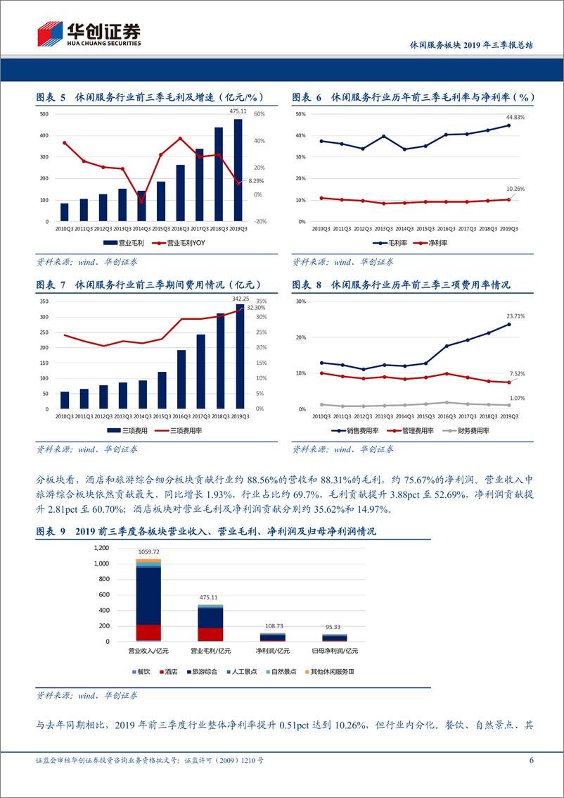 《休闲服务行业板块2019年三季报总结：重点布局核心资产、板块龙头，关注优质赛道优秀标的-20191101-华创证券-23页》 - 第7页预览图