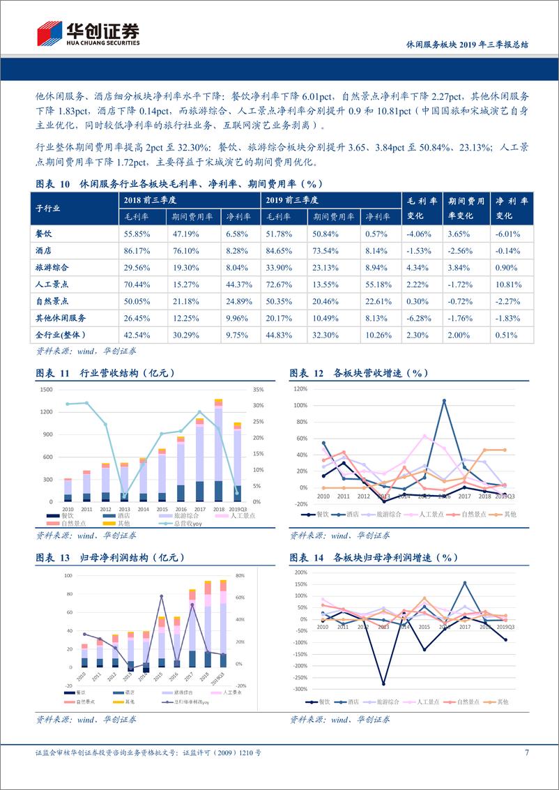 《休闲服务行业板块2019年三季报总结：重点布局核心资产、板块龙头，关注优质赛道优秀标的-20191101-华创证券-23页》 - 第8页预览图