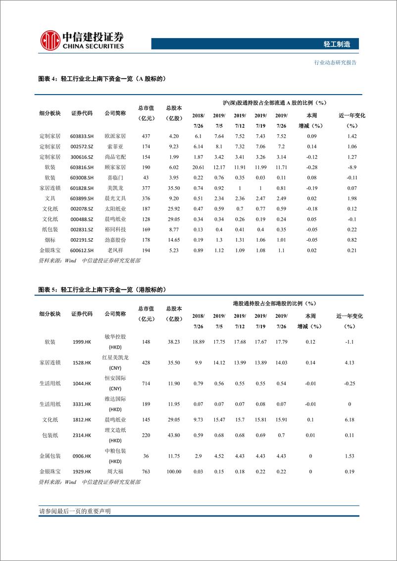 《轻工制造行业：笔纸烟高确定，关注中报超预期的中顺、帝欧-20190729-中信建投-15页》 - 第8页预览图