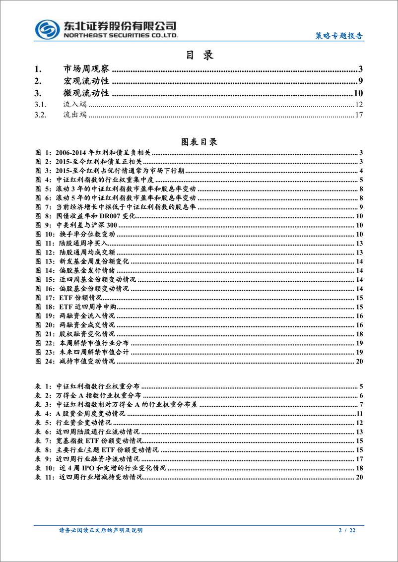 《红利的终点在哪？-240422-东北证券-22页》 - 第2页预览图