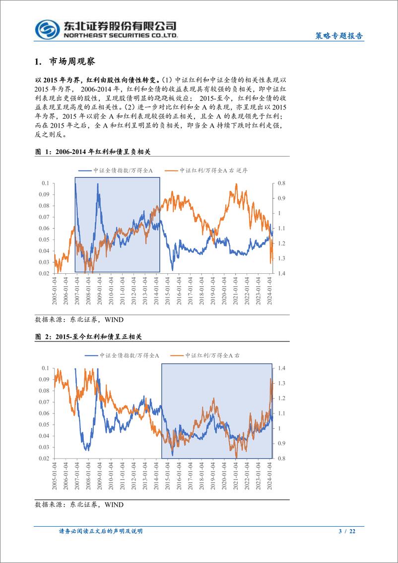 《红利的终点在哪？-240422-东北证券-22页》 - 第3页预览图