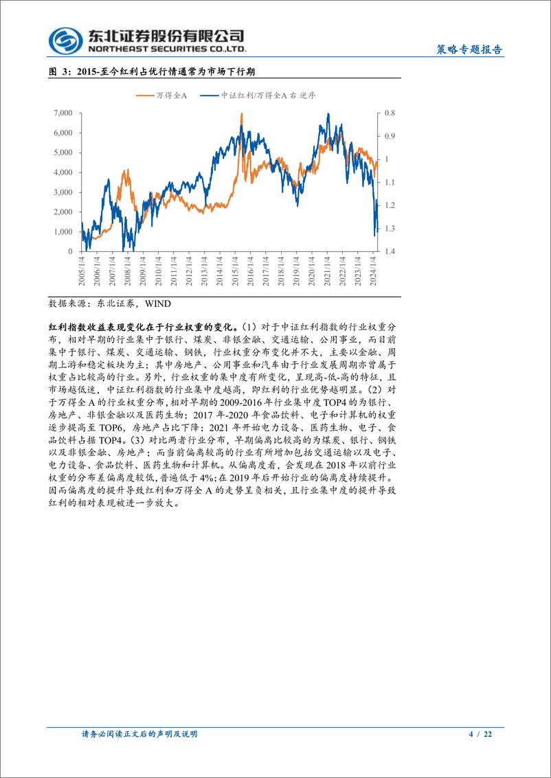 《红利的终点在哪？-240422-东北证券-22页》 - 第4页预览图