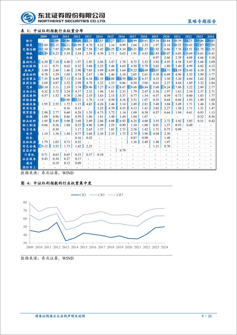 《红利的终点在哪？-240422-东北证券-22页》 - 第5页预览图