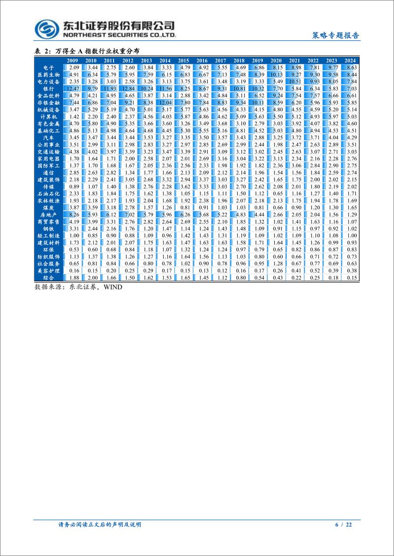 《红利的终点在哪？-240422-东北证券-22页》 - 第6页预览图