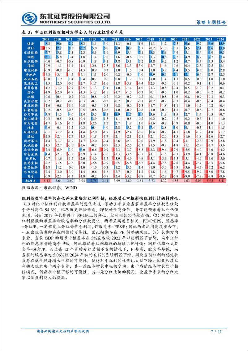 《红利的终点在哪？-240422-东北证券-22页》 - 第7页预览图