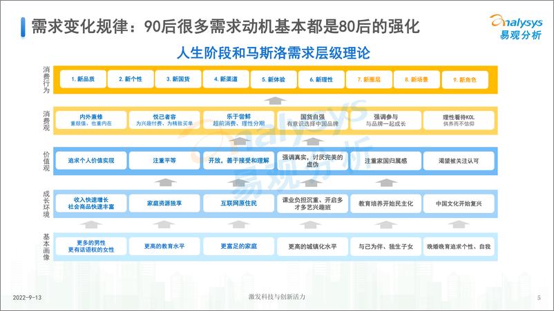 《总结篇：新消费下半场的品牌经营之道-19页》 - 第6页预览图