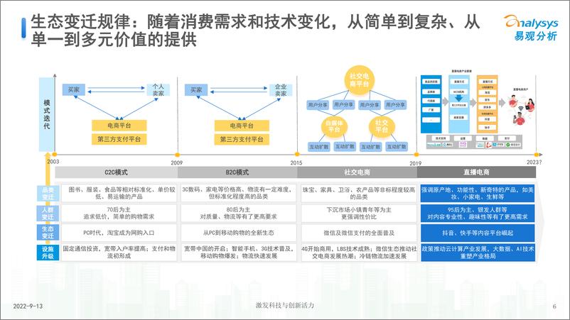 《总结篇：新消费下半场的品牌经营之道-19页》 - 第7页预览图