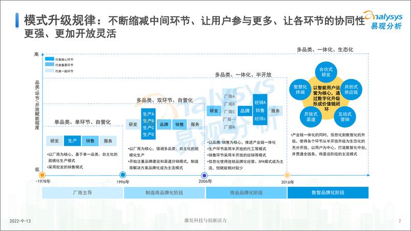 《总结篇：新消费下半场的品牌经营之道-19页》 - 第8页预览图