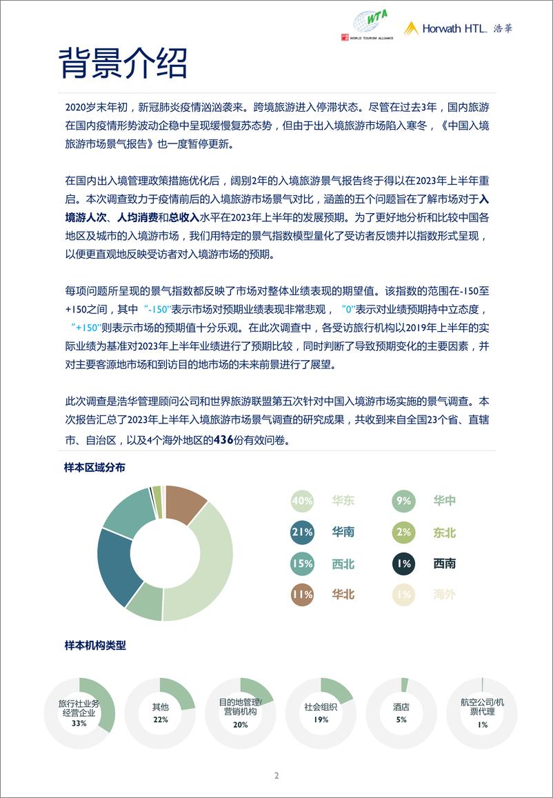 《2023年上半年中国入境旅游市场景气报告-17页》 - 第6页预览图