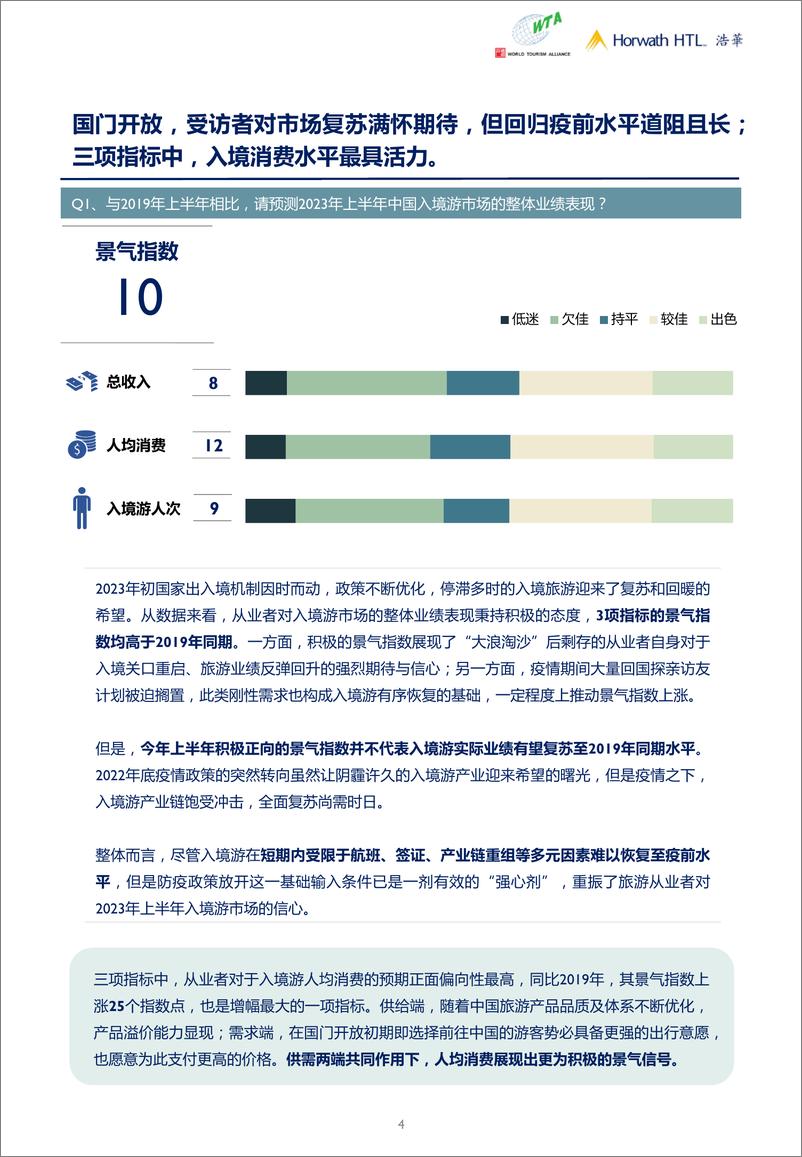 《2023年上半年中国入境旅游市场景气报告-17页》 - 第8页预览图