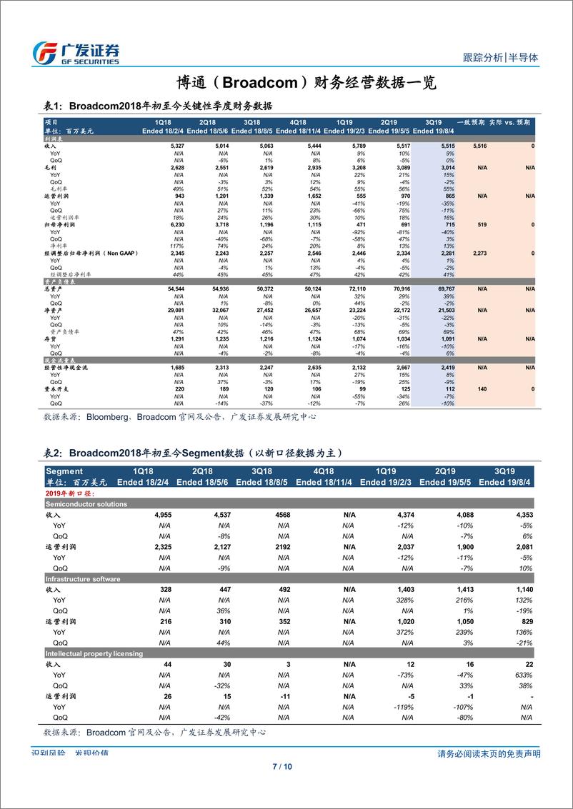 《半导体行业观察系列十一：Broadcom，Q3盈利符合预期，维持全年业绩指引-20190920-广发证券-10页》 - 第8页预览图