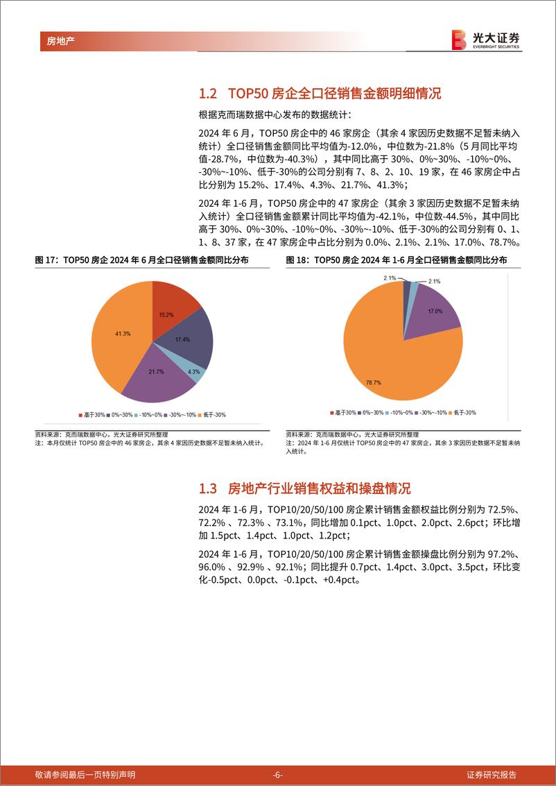 《房地产行业百强房企及光大核心30城销售跟踪(2024年6月)：6月百强房企销售明显回升，核心30城成交均价环比%2b7%25-240703-光大证券-14页》 - 第6页预览图