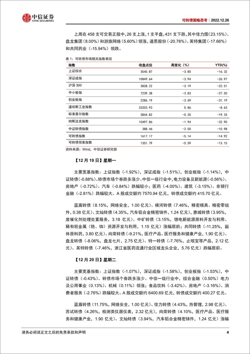 《可转债策略思考：市场短期情绪较弱-20221226-中信证券-21页》 - 第5页预览图