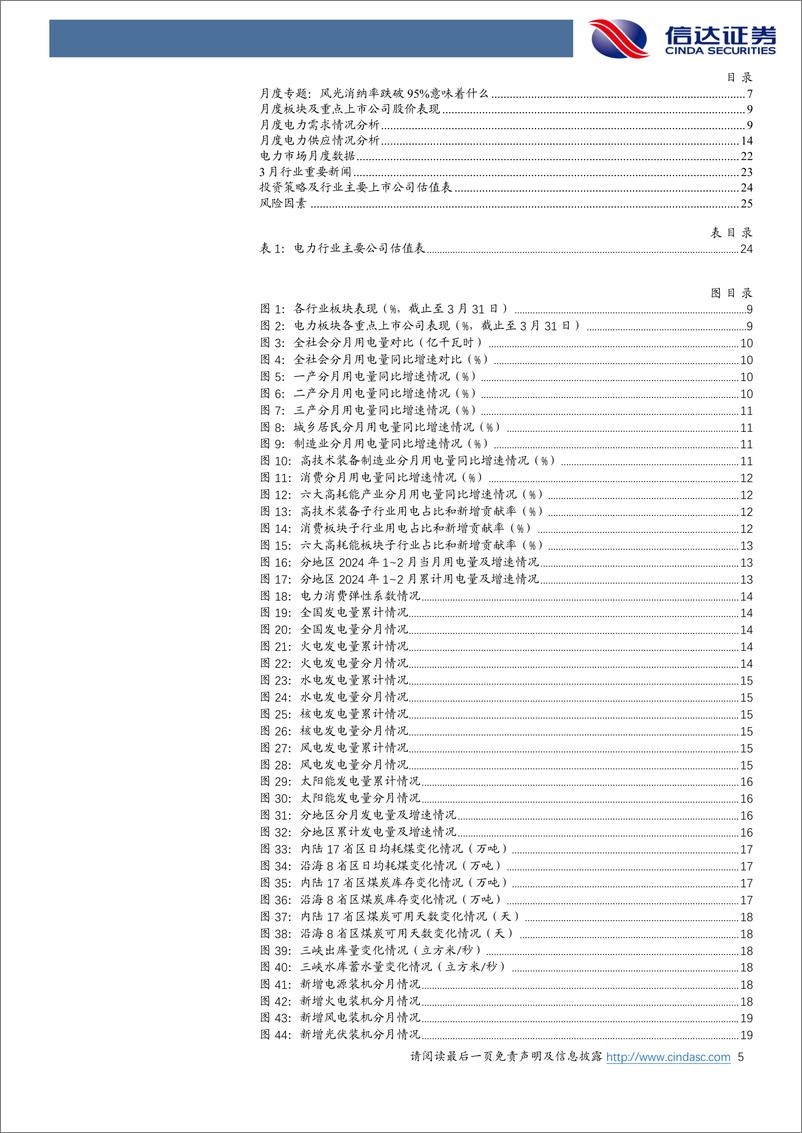 《电力行业1-2月月报：2月风光消纳率双双跌破95%25，月度及现货电价环比持续下跌-240418-信达证券-27页》 - 第5页预览图