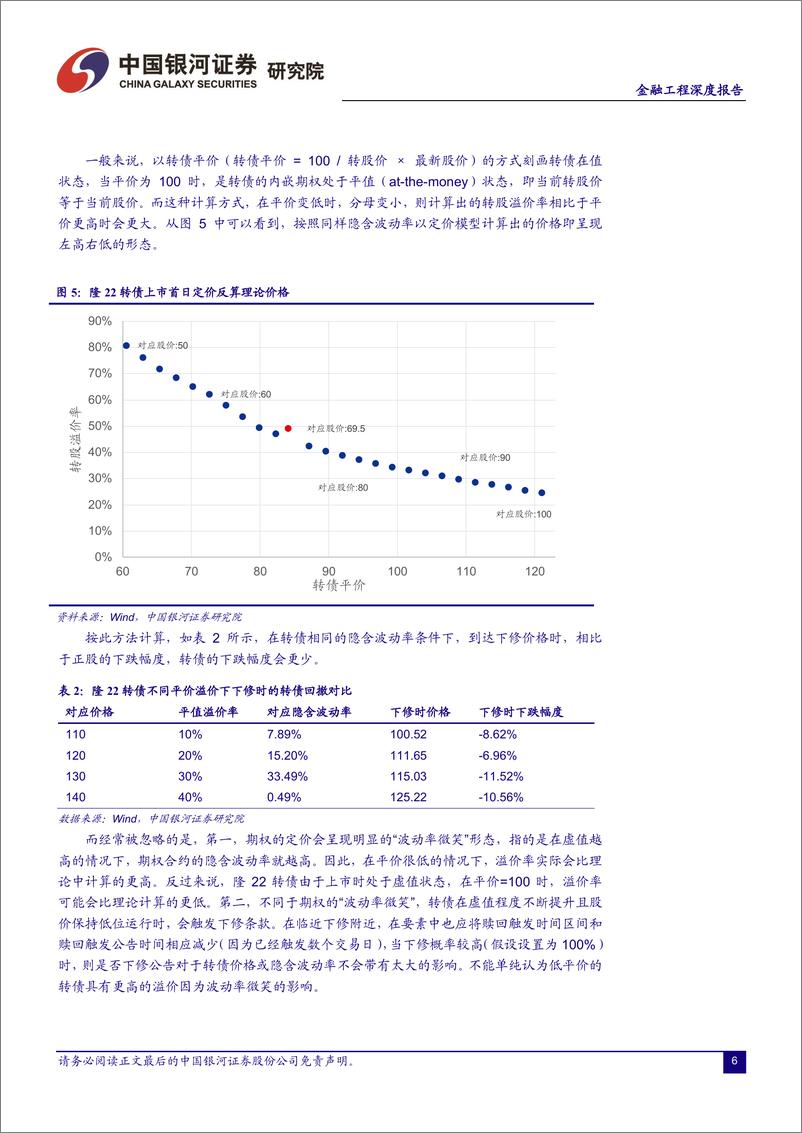 《金融工程深度报告：转债在“固收+”产品中的重要作用-20220505-银河证券-23页》 - 第8页预览图