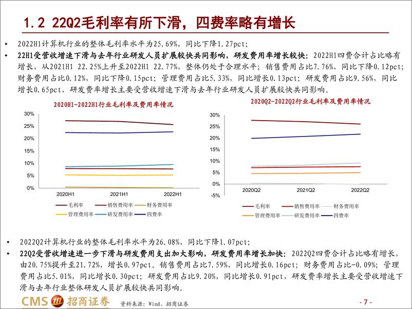 《计算机行业2022中报详细总结：22Q2行业受疫情影响较大，工业软件、SaaS及企业服务凸显业绩韧性-20220902-招商证券-50页》 - 第8页预览图