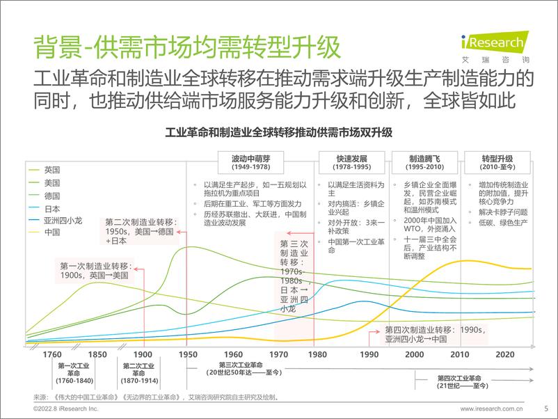 《艾瑞咨询：2022年中国制造业数字化转型研究报告-2022.8-68页》 - 第6页预览图