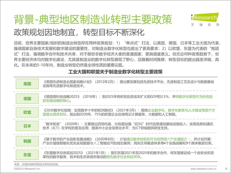 《艾瑞咨询：2022年中国制造业数字化转型研究报告-2022.8-68页》 - 第7页预览图