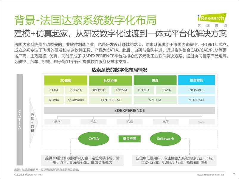 《艾瑞咨询：2022年中国制造业数字化转型研究报告-2022.8-68页》 - 第8页预览图