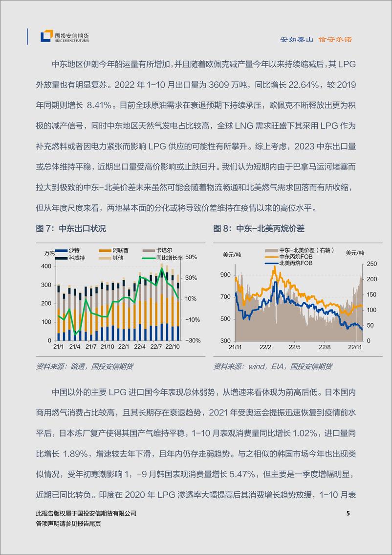 《2023年LPG年度策略：供需拉锯，回落探底-20221212-国投安信期货-19页》 - 第7页预览图