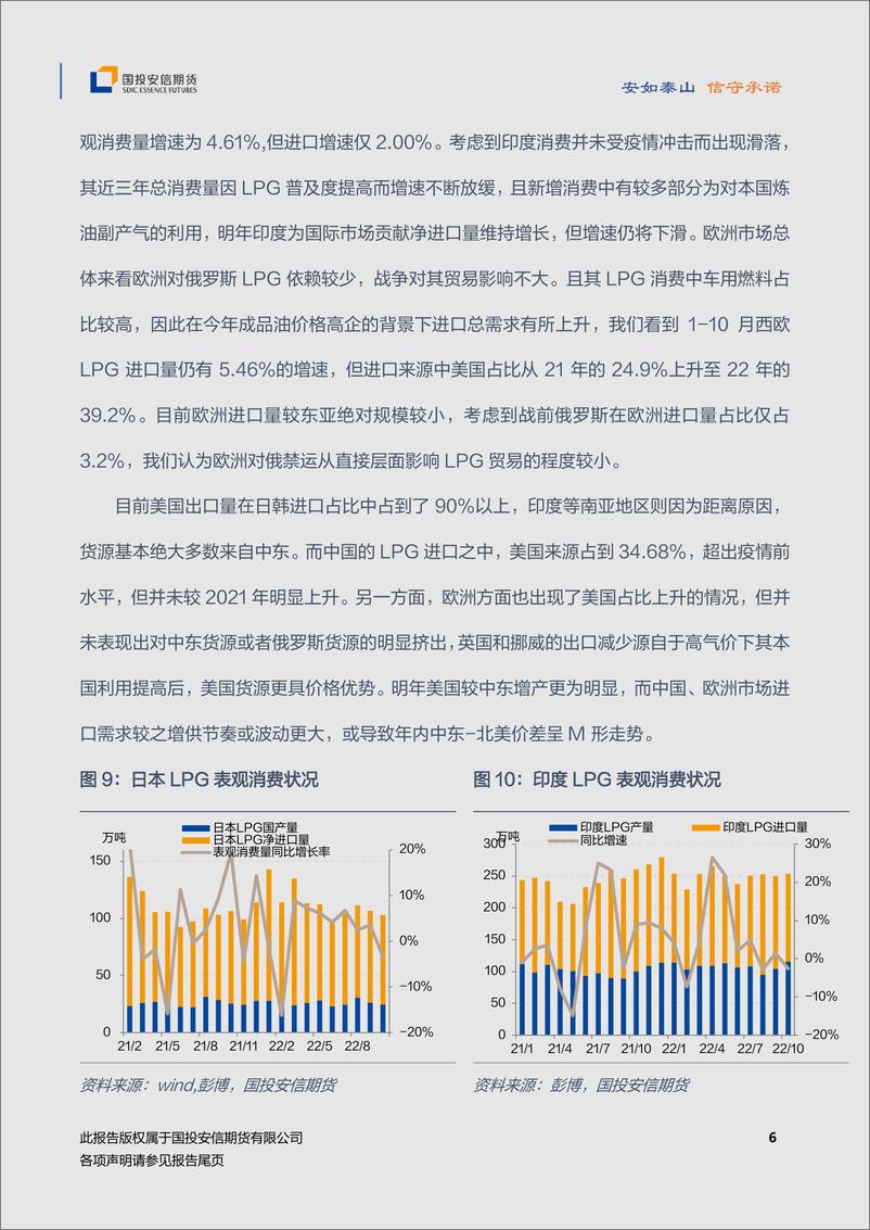 《2023年LPG年度策略：供需拉锯，回落探底-20221212-国投安信期货-19页》 - 第8页预览图