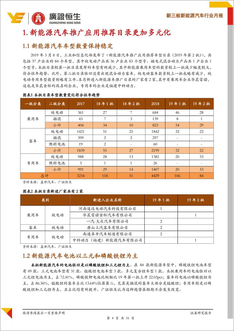 《新能源汽车行业月报：3月新能源汽车销量为12.6万台，同比增长82.6％，锂电材料价格走向平稳-20190430-广证恒生-16页》 - 第5页预览图