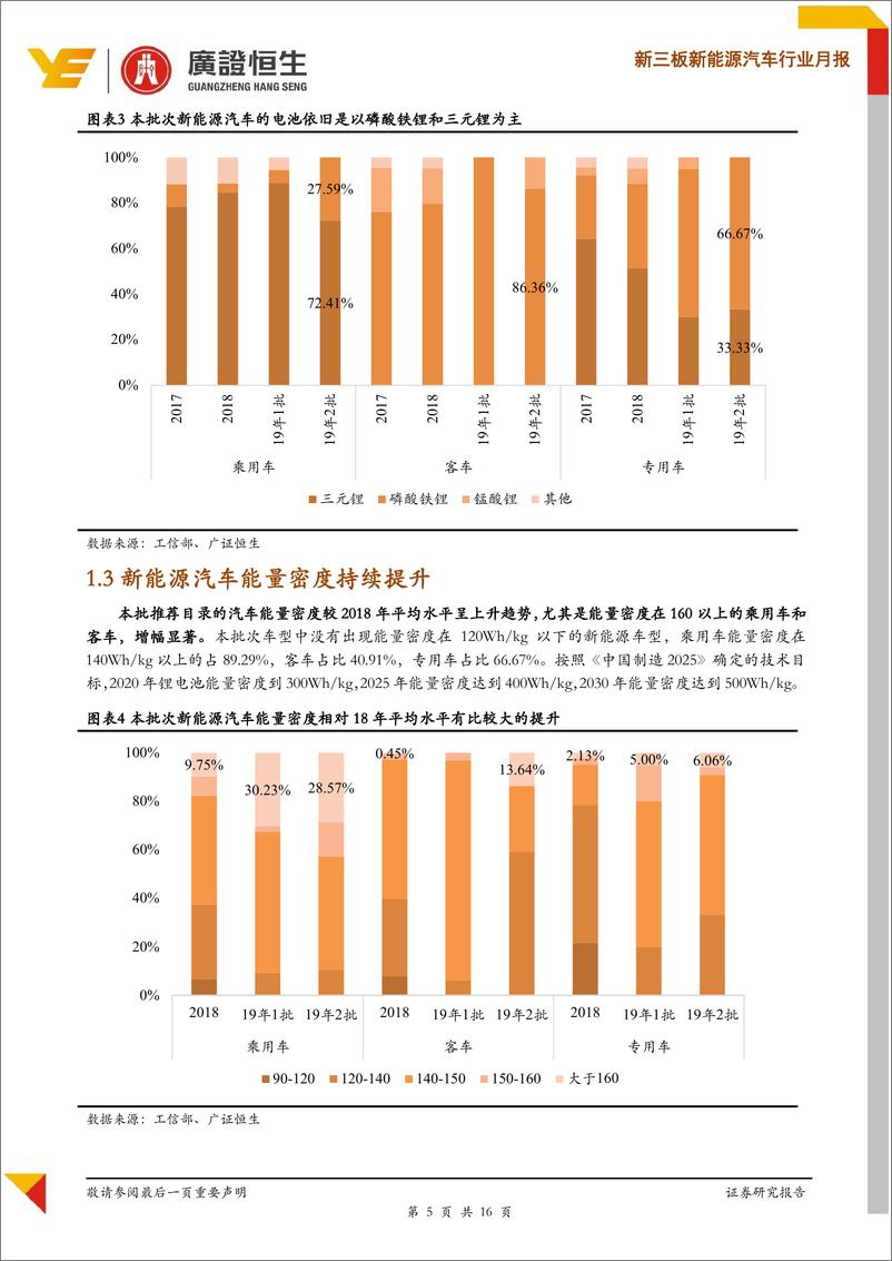 《新能源汽车行业月报：3月新能源汽车销量为12.6万台，同比增长82.6％，锂电材料价格走向平稳-20190430-广证恒生-16页》 - 第6页预览图