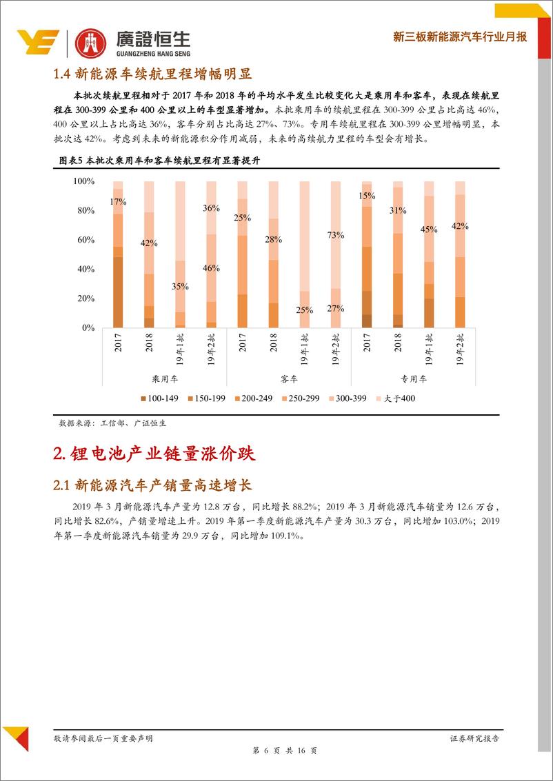 《新能源汽车行业月报：3月新能源汽车销量为12.6万台，同比增长82.6％，锂电材料价格走向平稳-20190430-广证恒生-16页》 - 第7页预览图